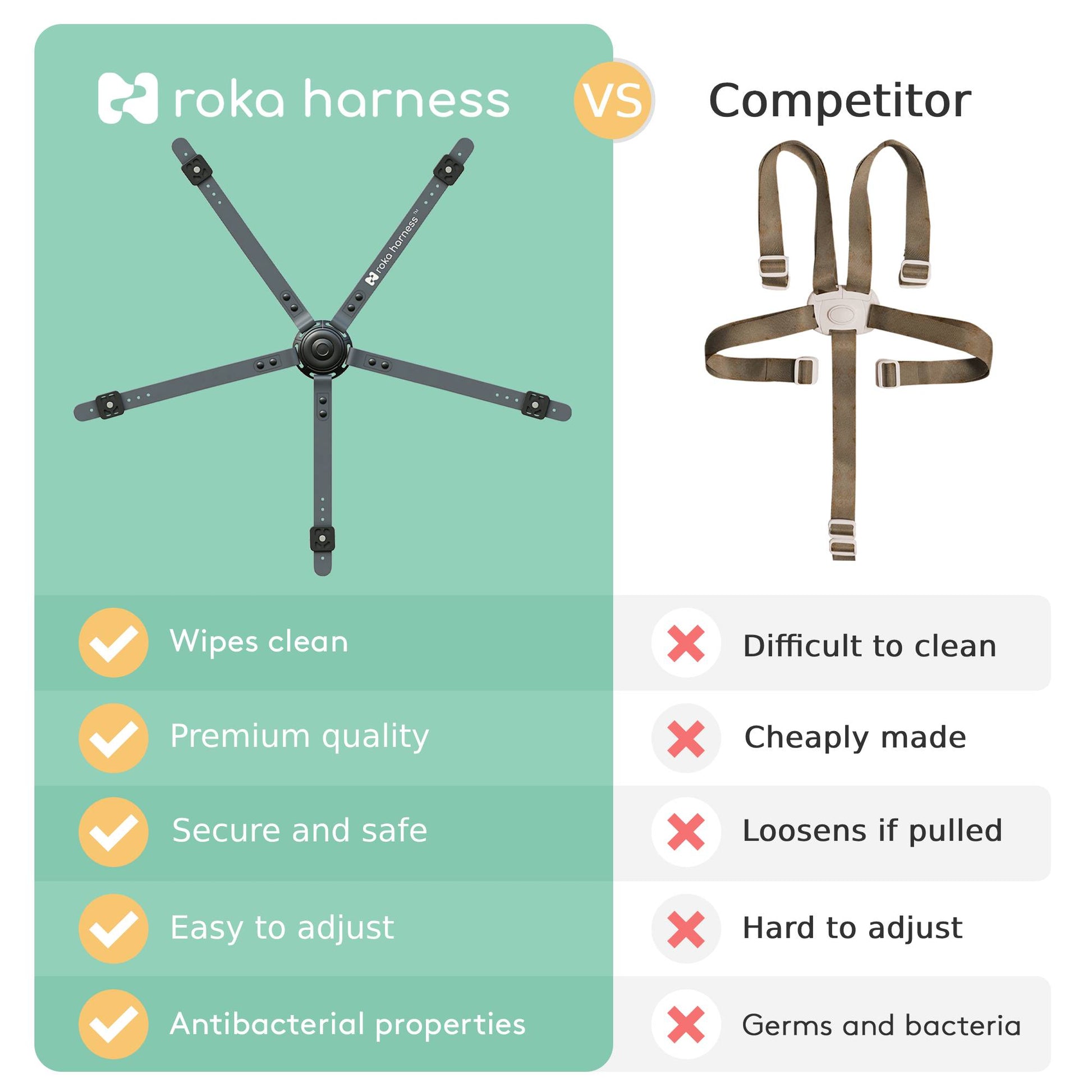 replacement high chair straps roka harness vs competitor